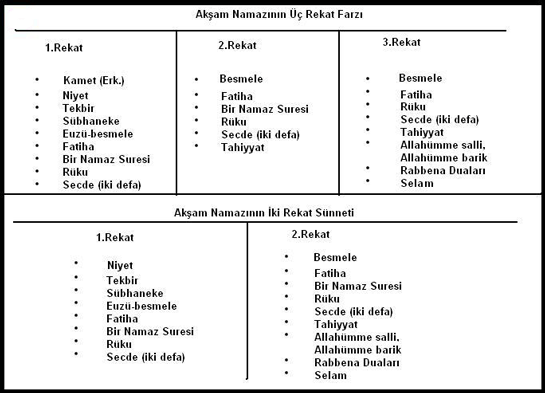 Akam Namaz Nasl Klnr