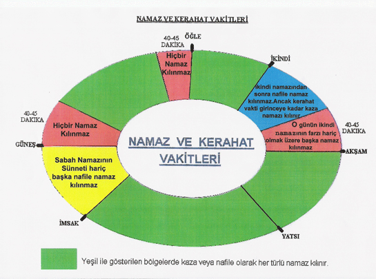 Hangi Vakitlerde Namaz Klnmaz